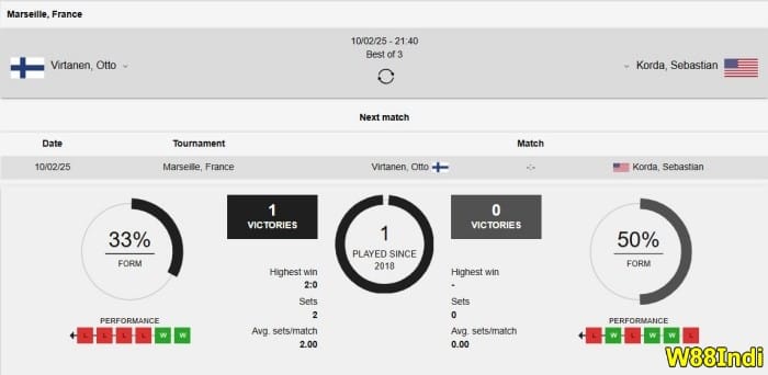 เทนนิสสด กลยุทธ์แปลกโดยผู้เชี่ยวชาญ
